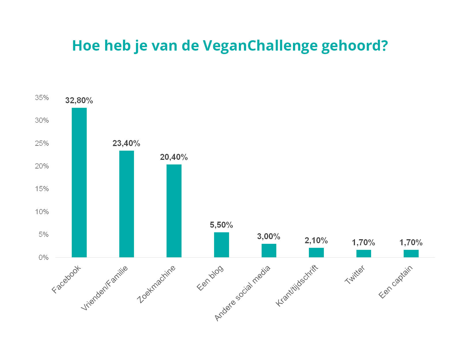 Doelgroep