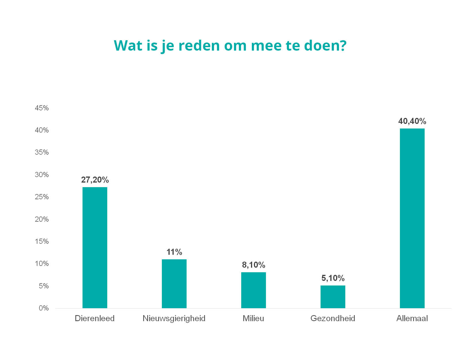 Doelgroep