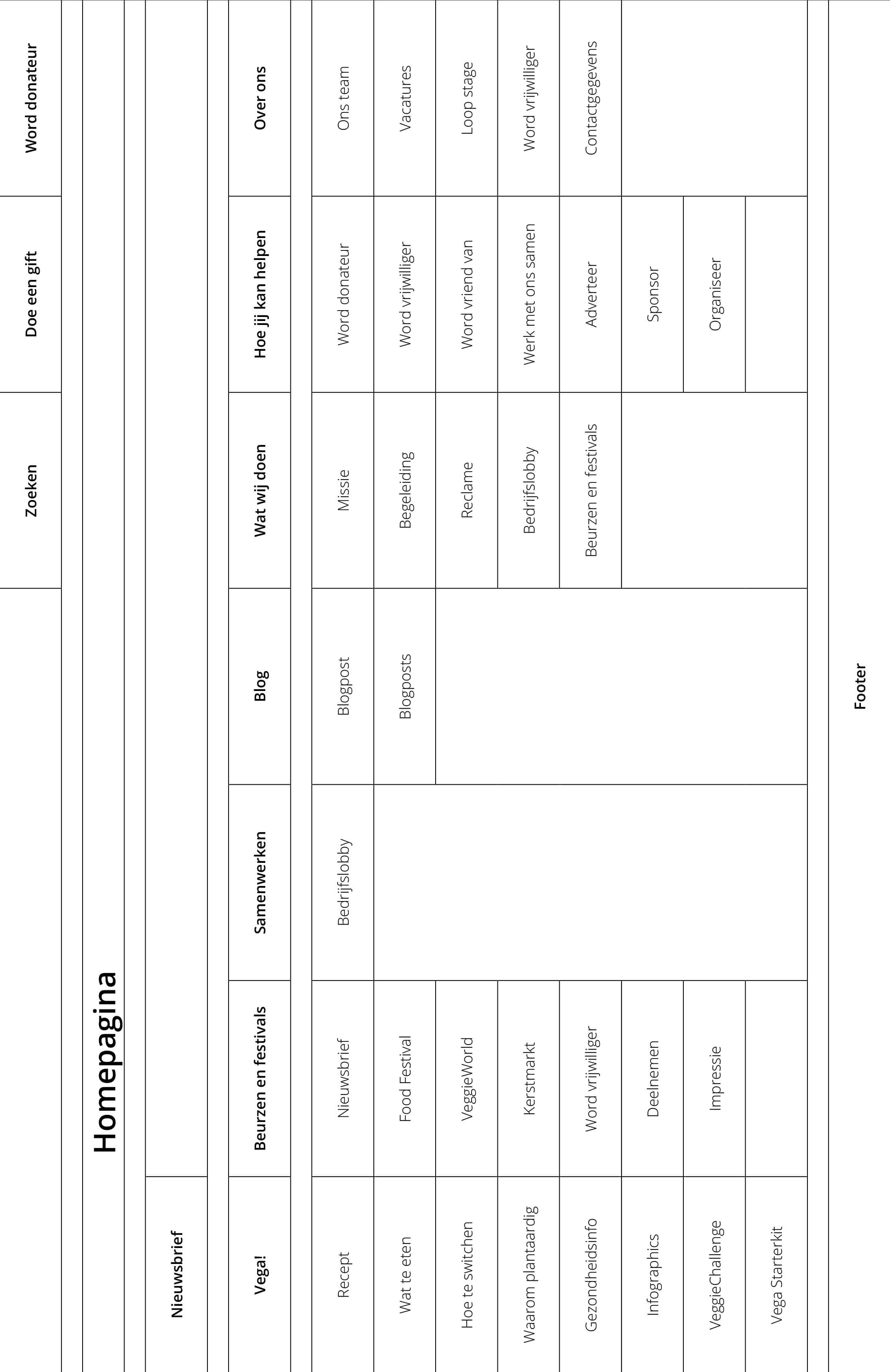 Sitemap